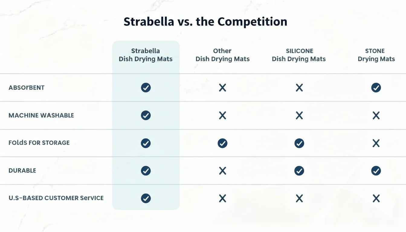 Strabella Dish Drying Mat - Super Absorbent, Quick Dry, Non-Slip in Black